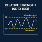 RSI in Trading: How to Use the Relative Strength Index for Smarter Entries and Exits