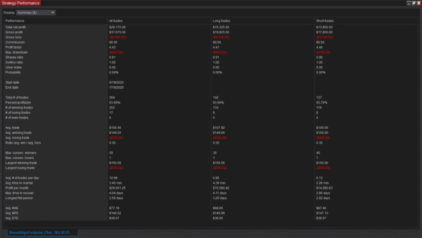 Xtrend Algo Footprint Plus - Gold Edition - Image 2