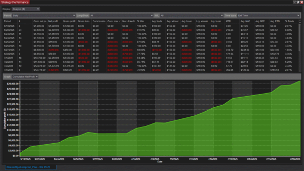 Xtrend Algo Footprint Plus - Gold Edition - Image 4