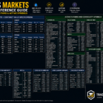 Futures Markets & Contract Specifications (2026 Guide)