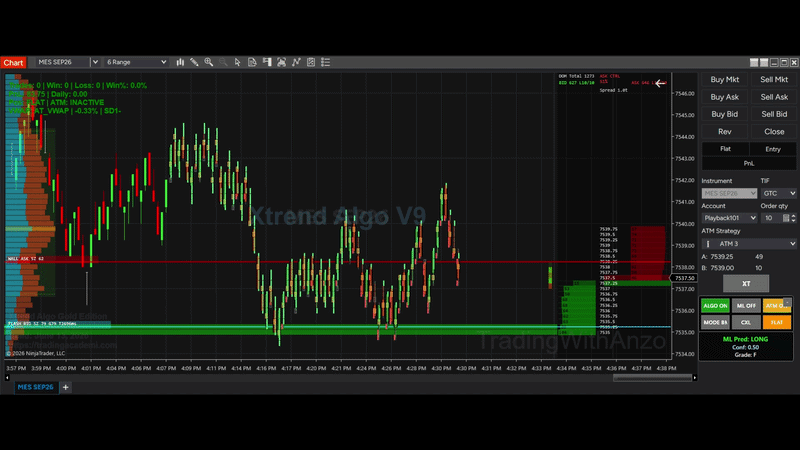 Animated BM entry example one for Xtrend Algo