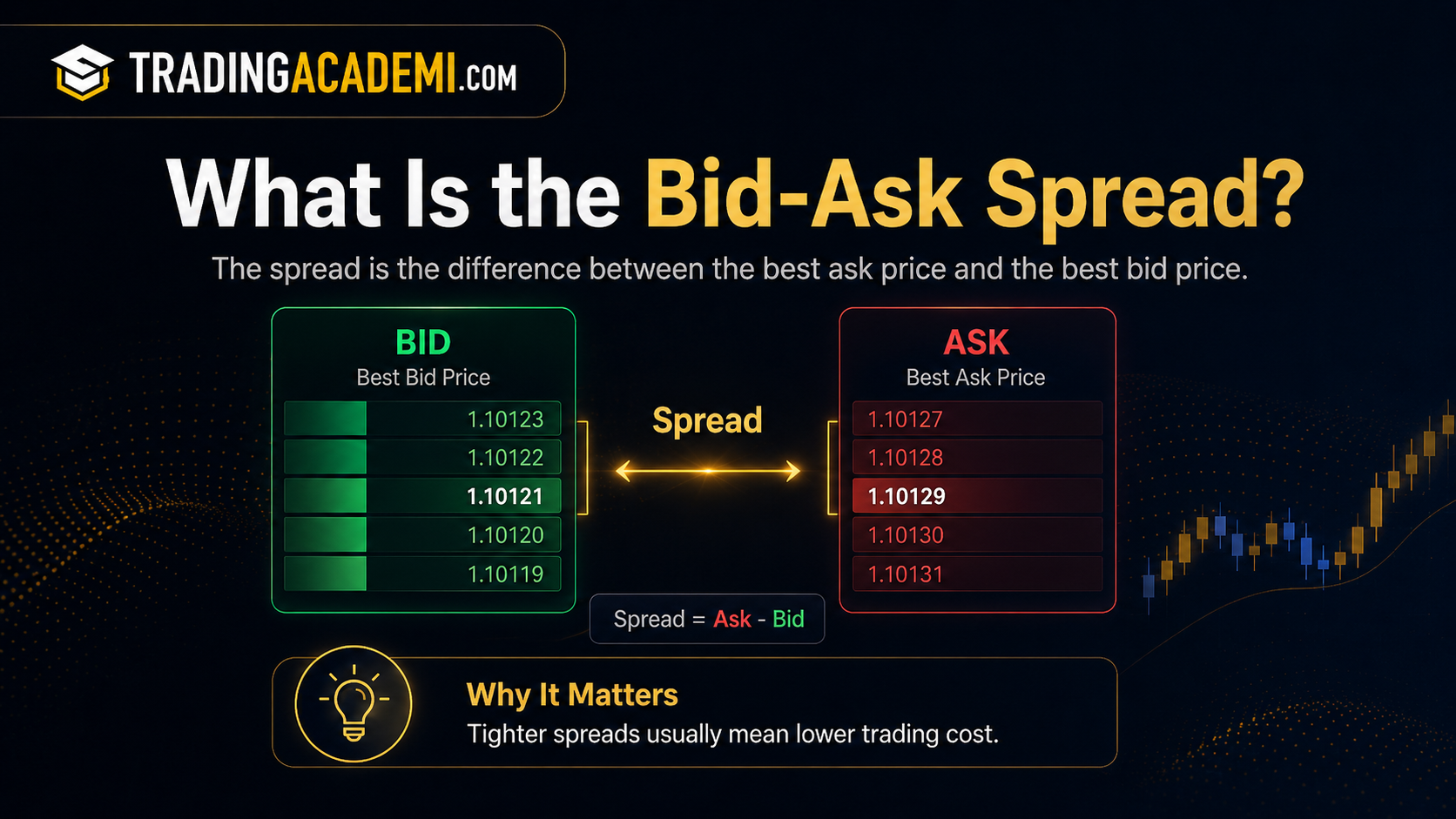 Bid vs Ask The Simple Difference