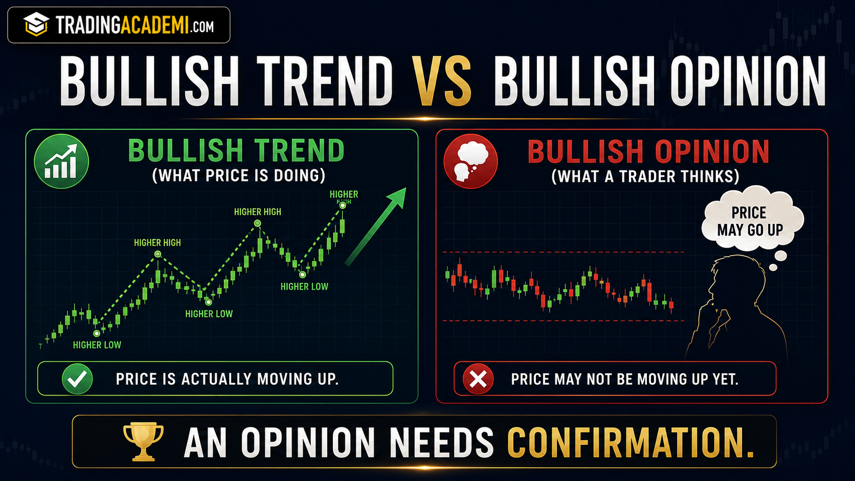Bullish Trend vs Bullish Opinion