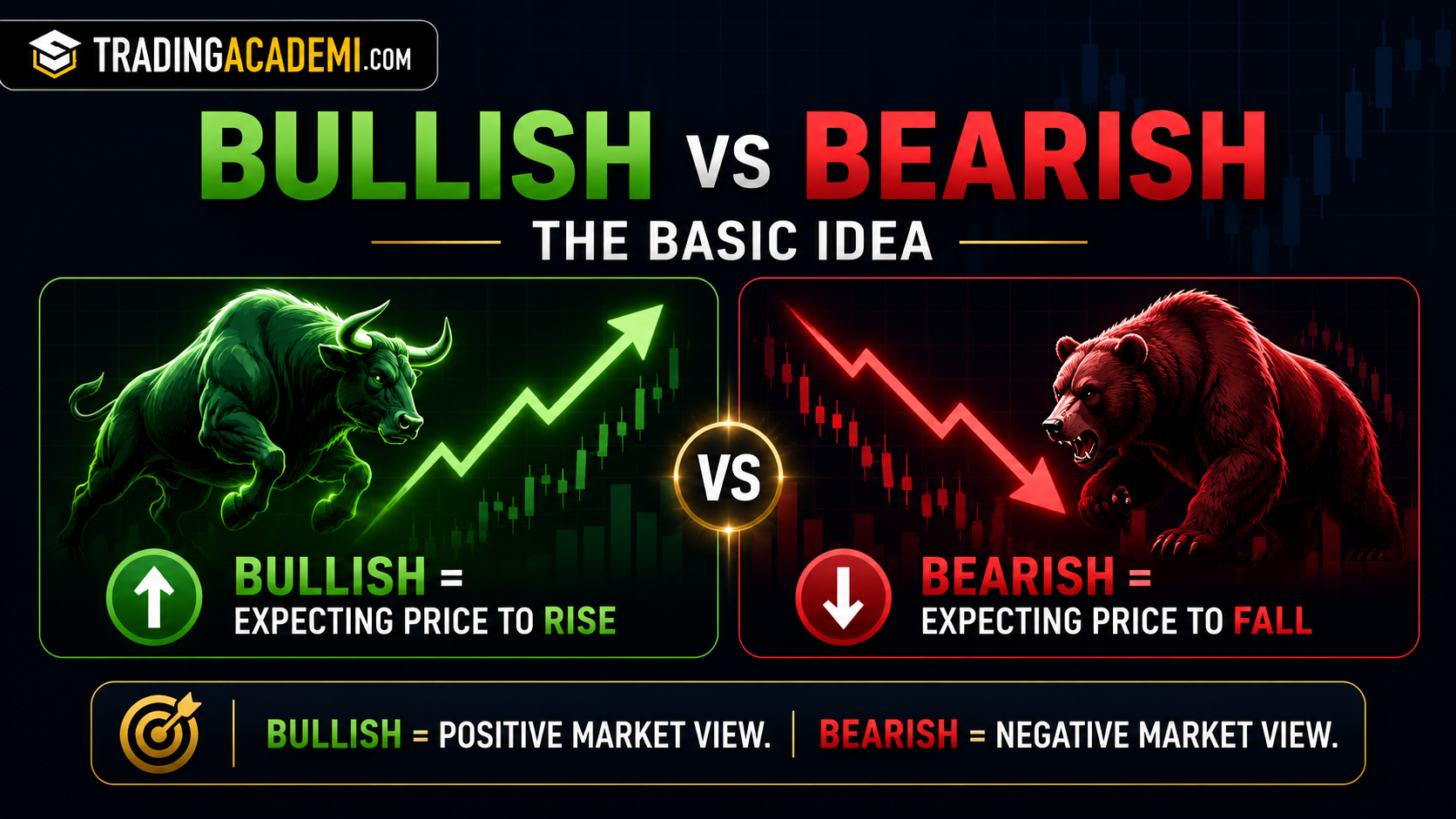 Bullish vs Bearish Meaning in Trading