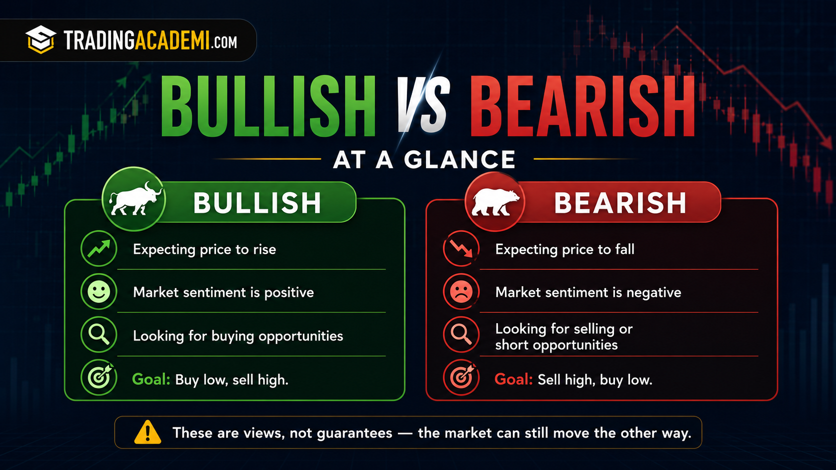 Bullish vs Bearish