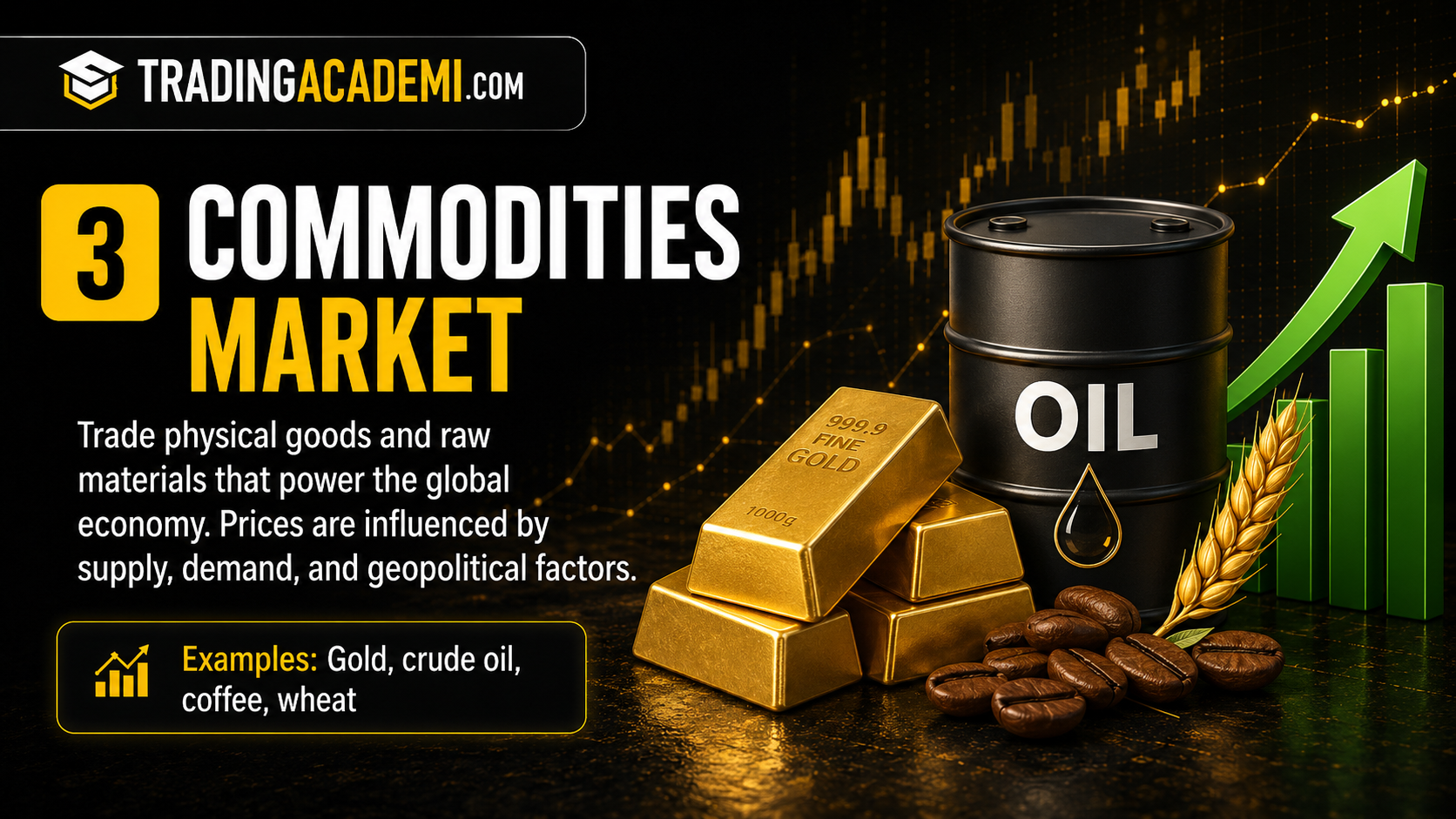 Commodities market with gold, crude oil, coffee, wheat, and price movement