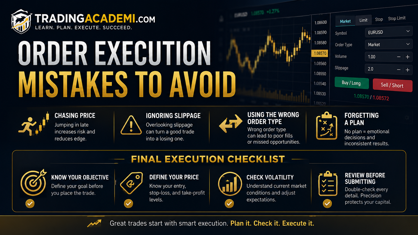 Common Beginner Mistakes With Order Types