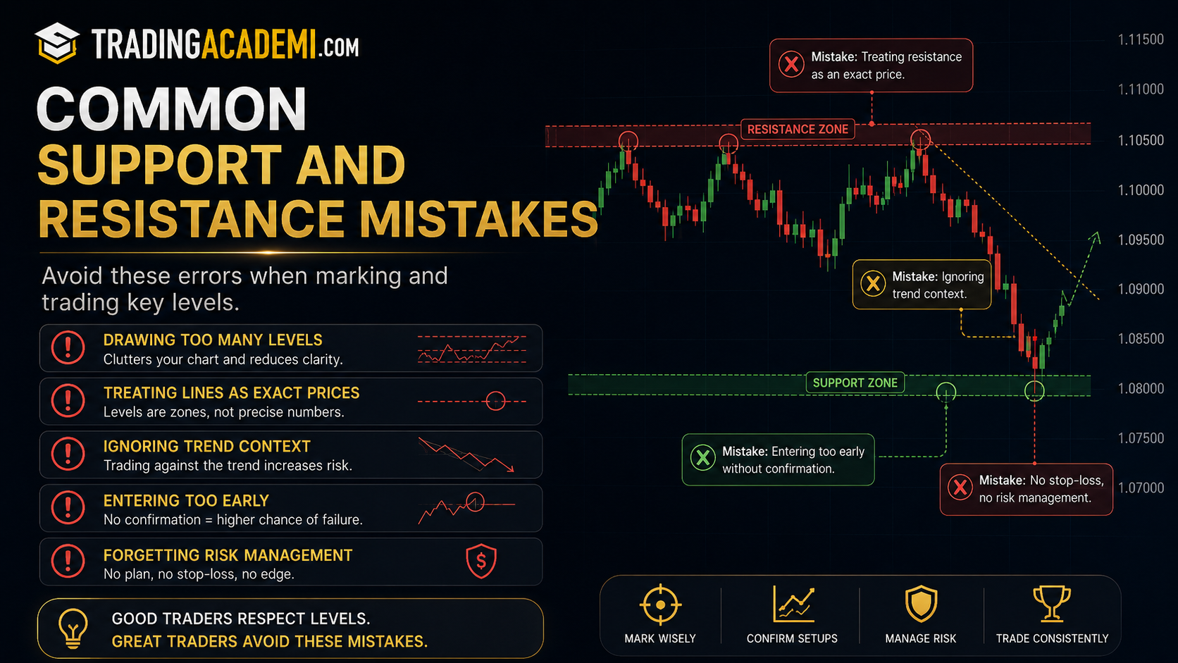 Common Beginner Mistakes X
