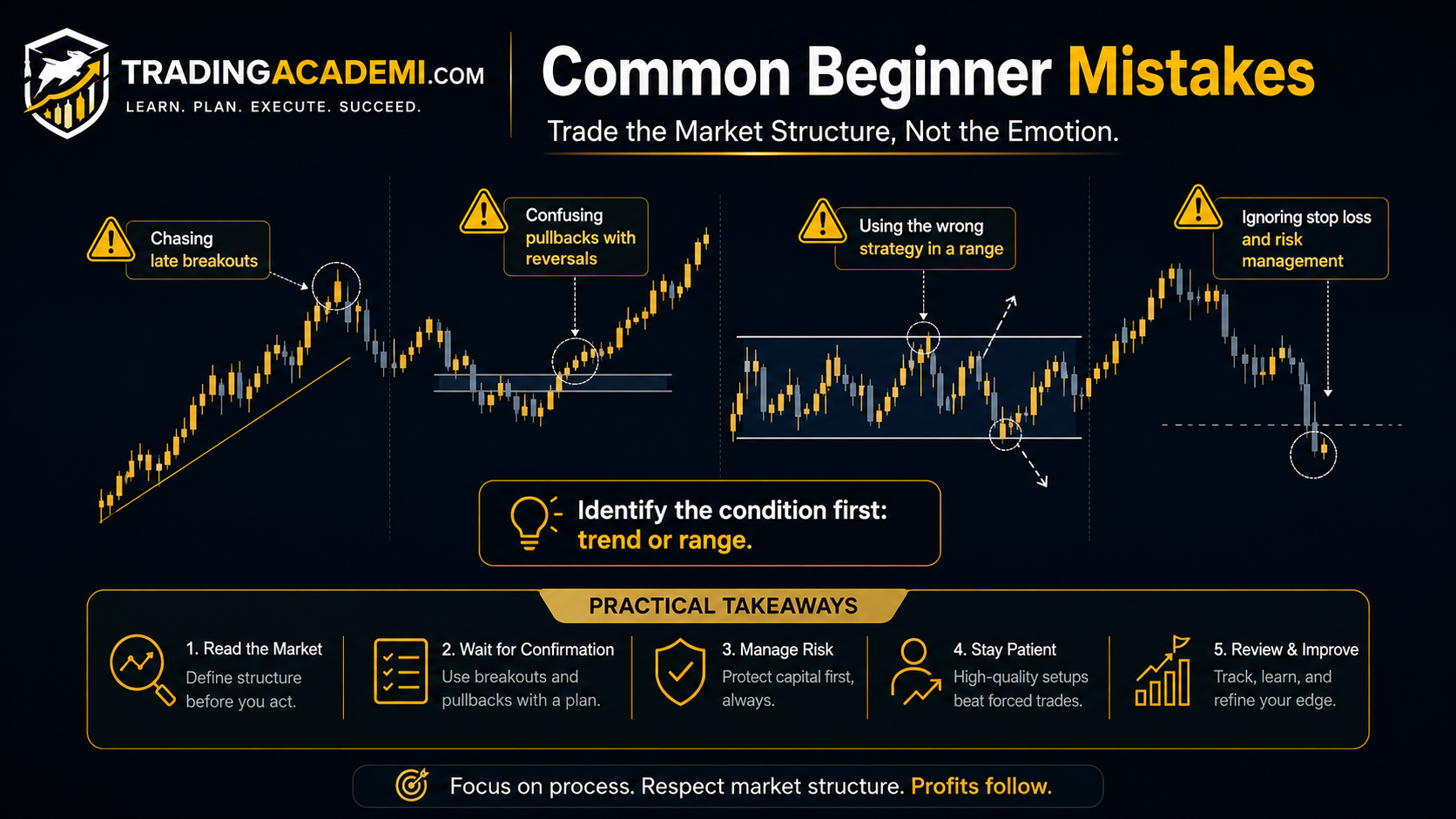 Common Beginner Mistakes dsd
