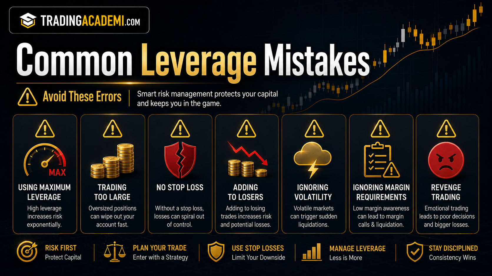 Common Leverage Mistakes
