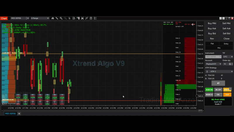 Animated Core entry example for Xtrend Algo