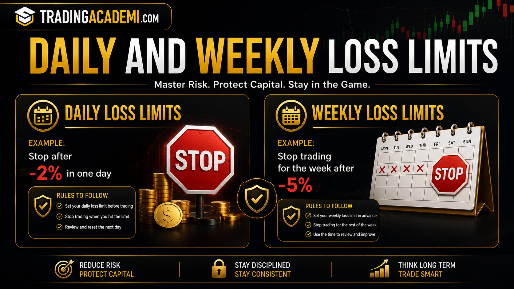 Daily And Weekly Loss