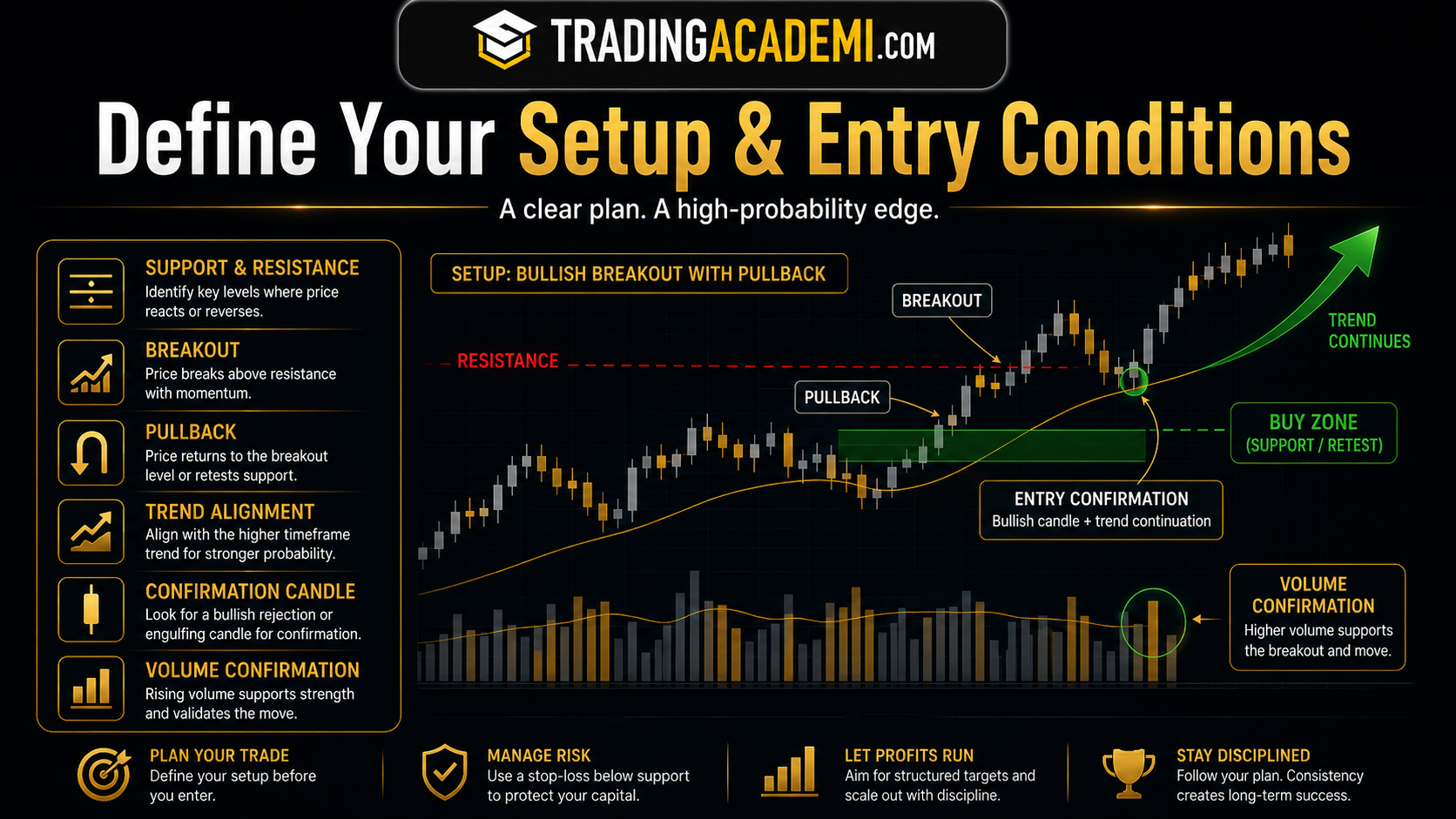 Define Your Trading Setup