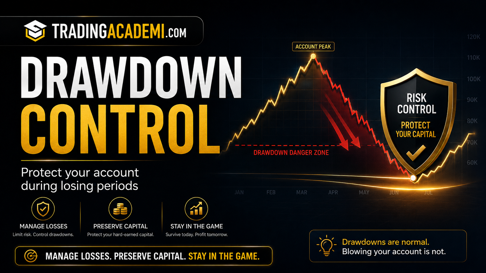 Drawdown Control in Trading A Beginner’s Guide to Protecting Your Account