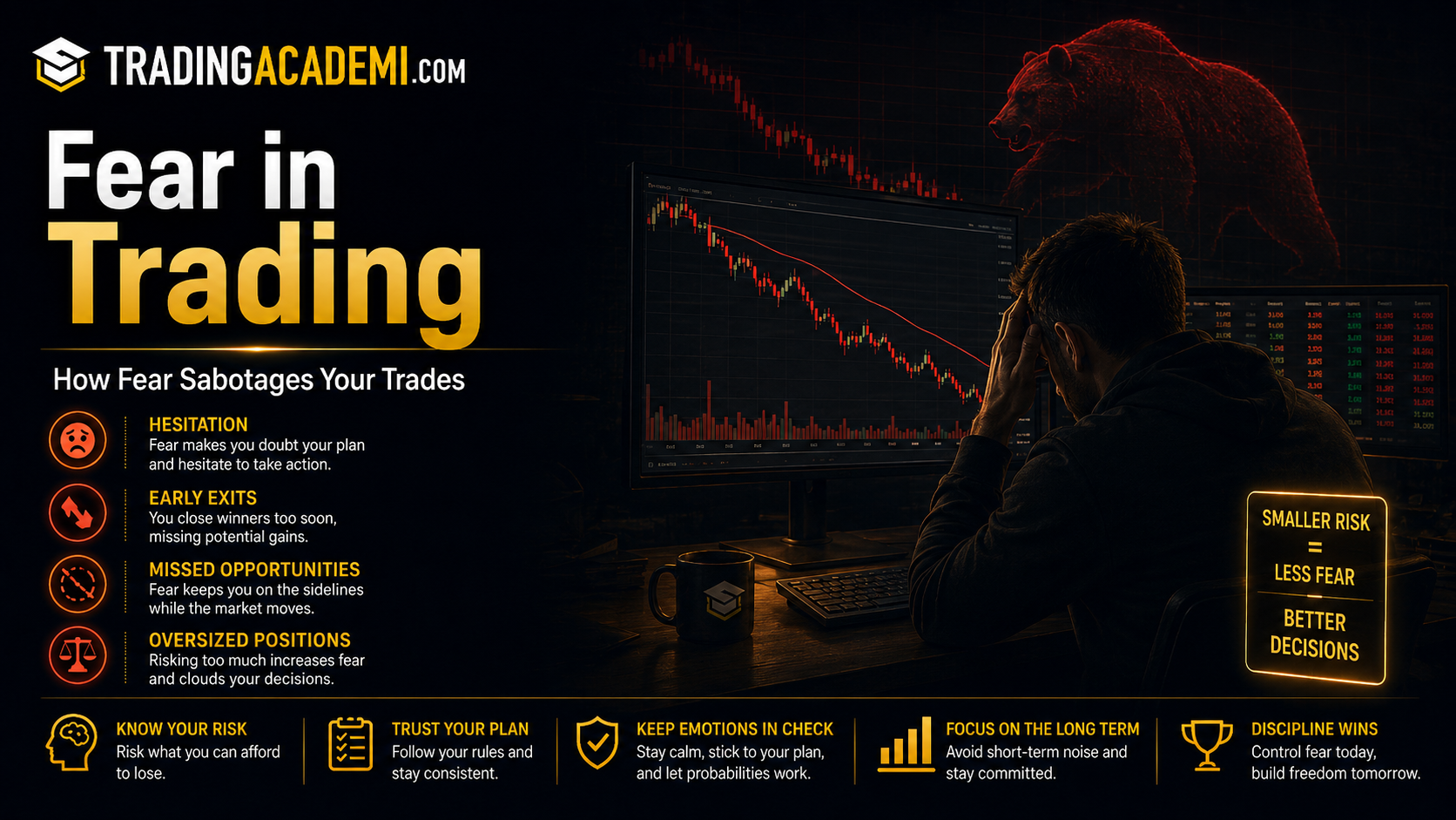 Fear in Trading