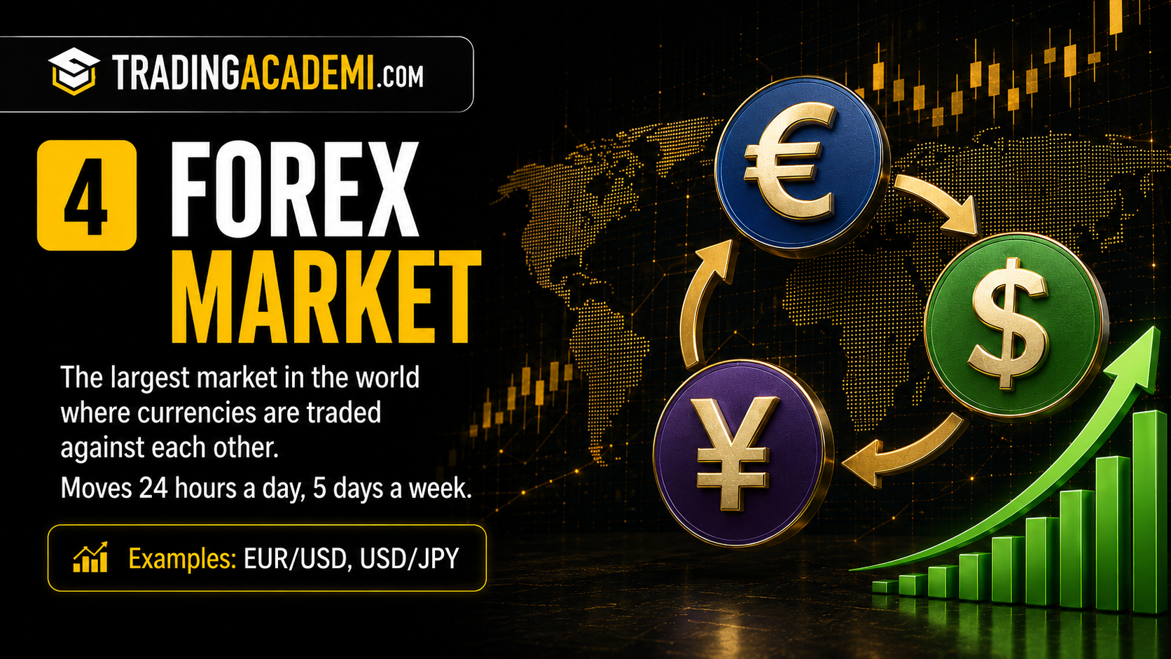 Forex market infographic showing currency symbols and global exchange