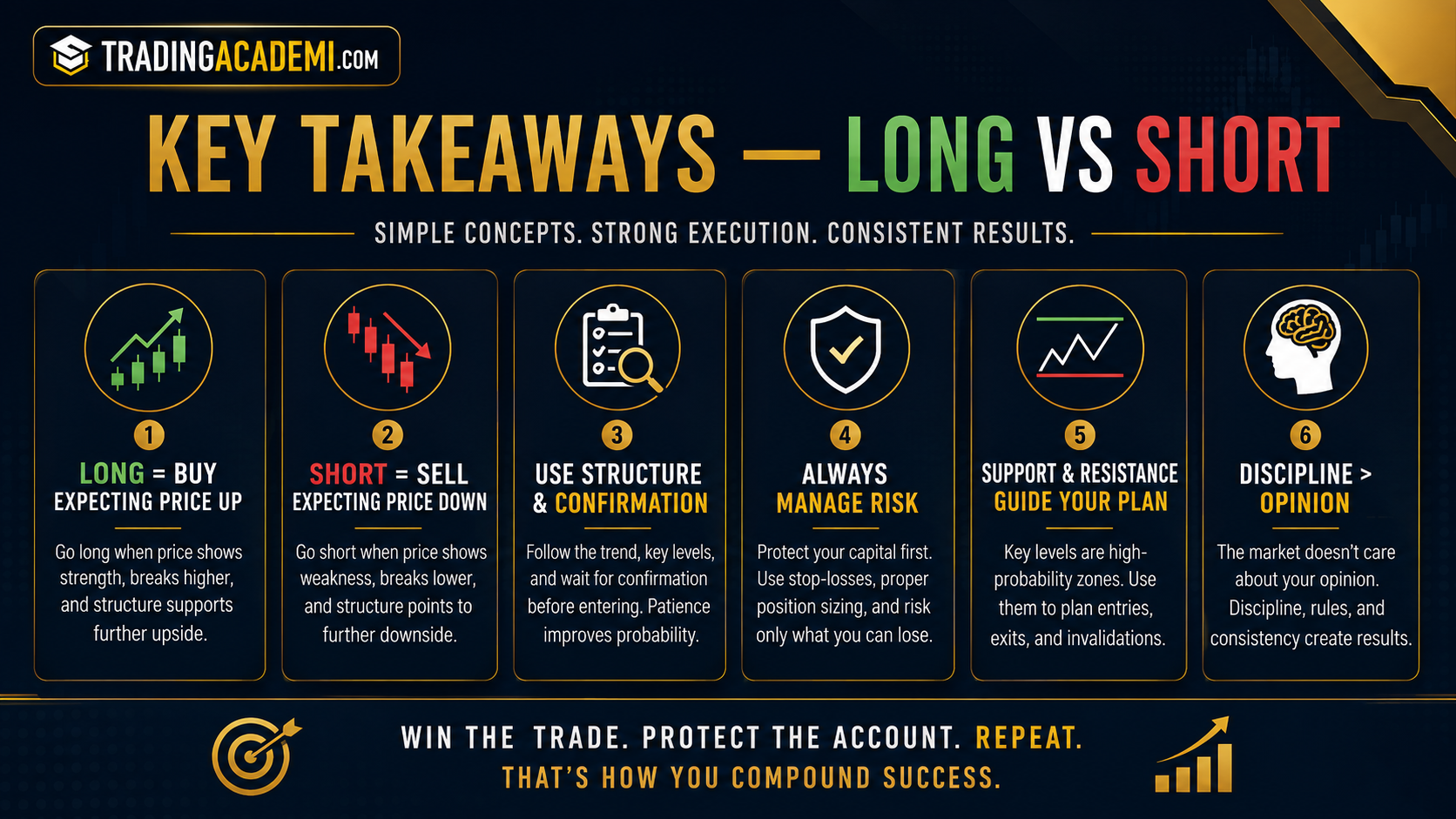Key Take Aways Long and Short