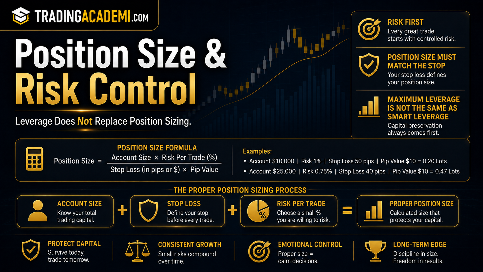 Leverage and Position Sizing