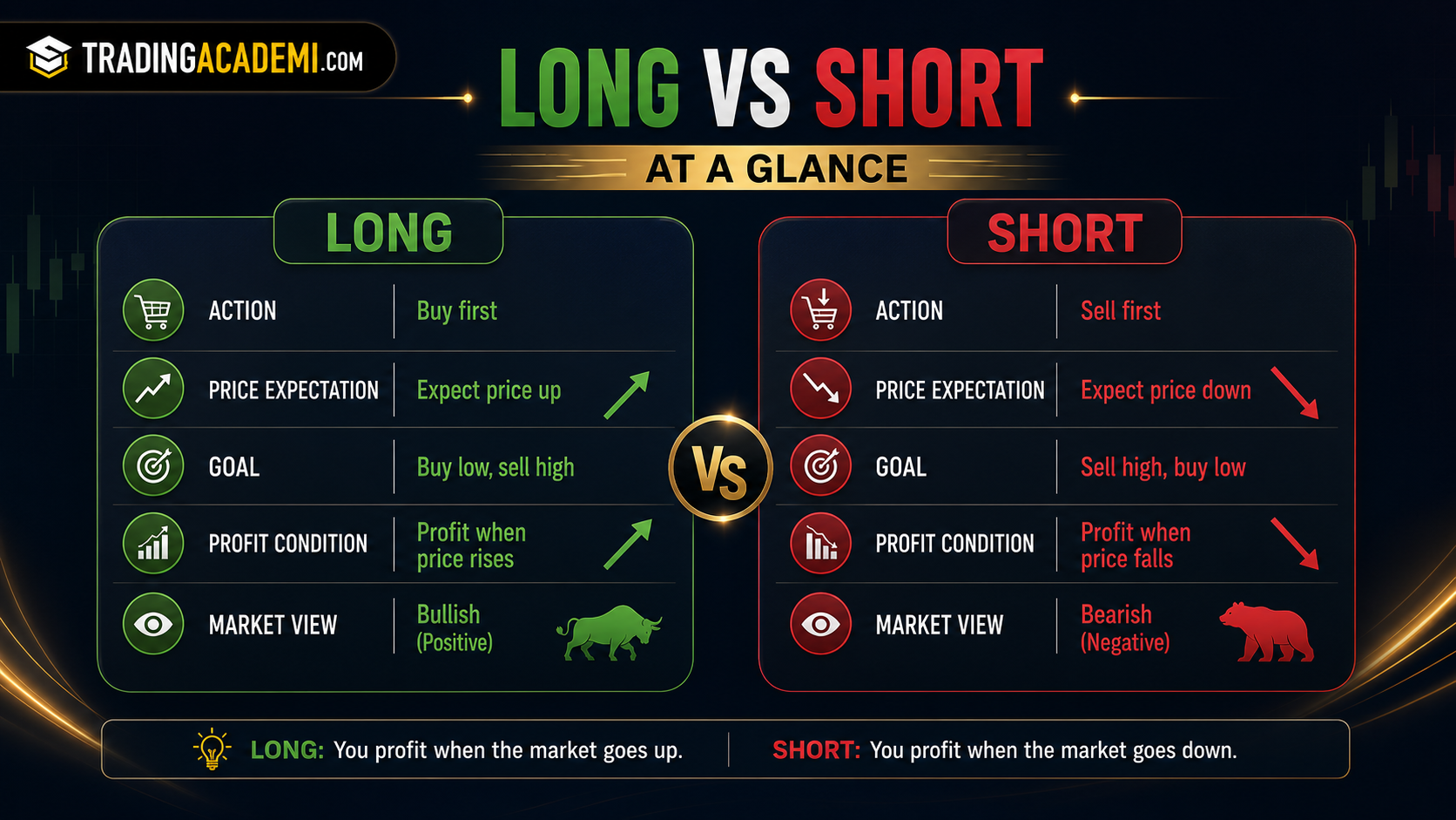Long Vs Short