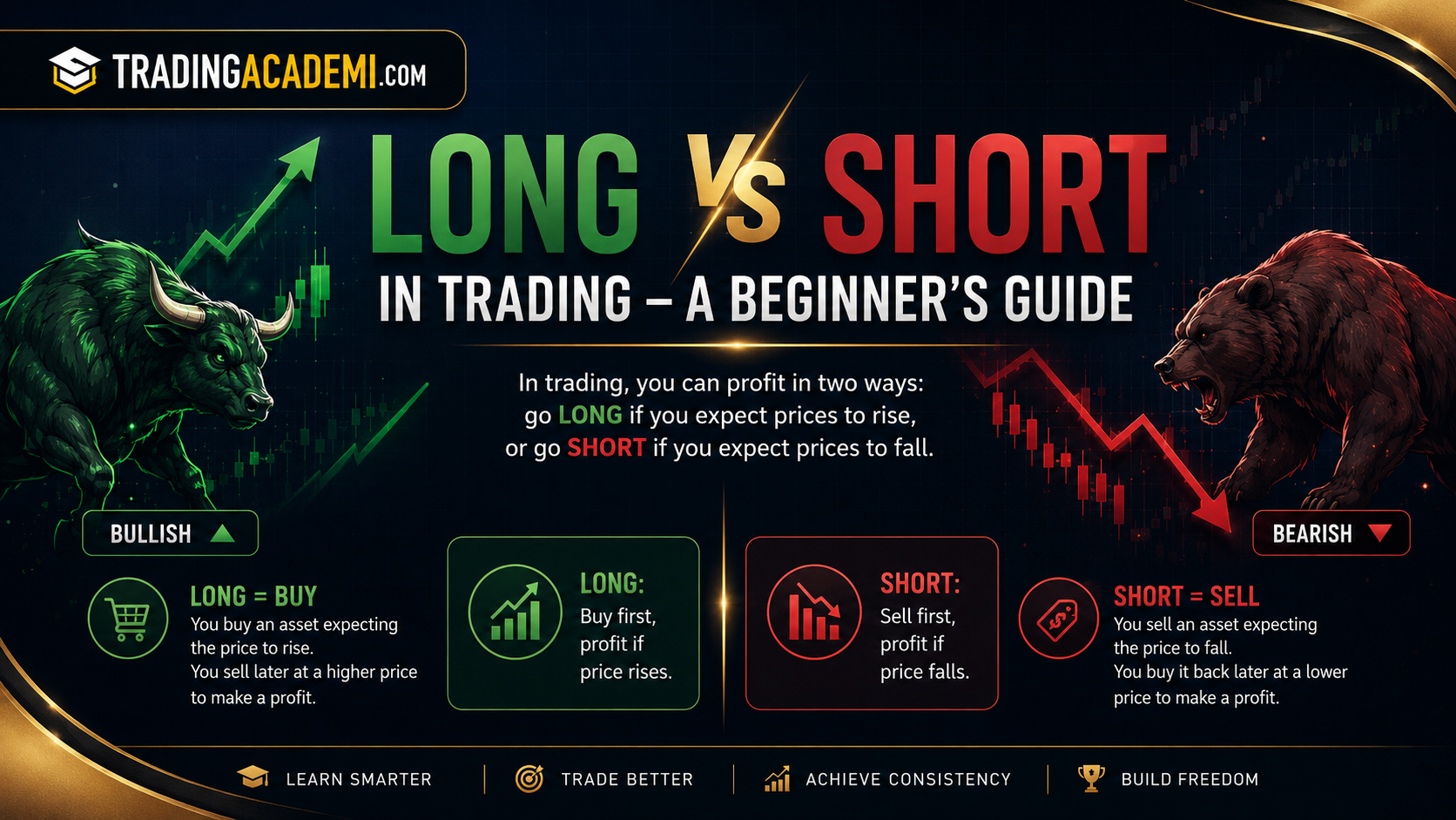Long vs Short in Trading