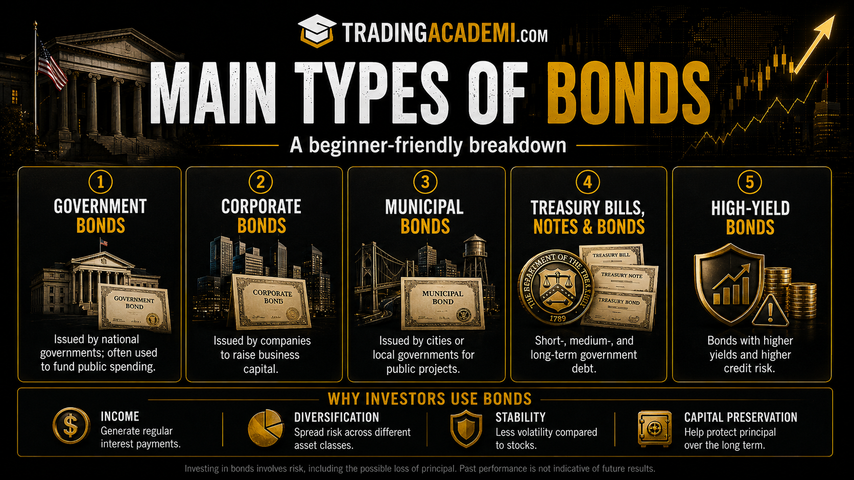 Main Types of Bonds