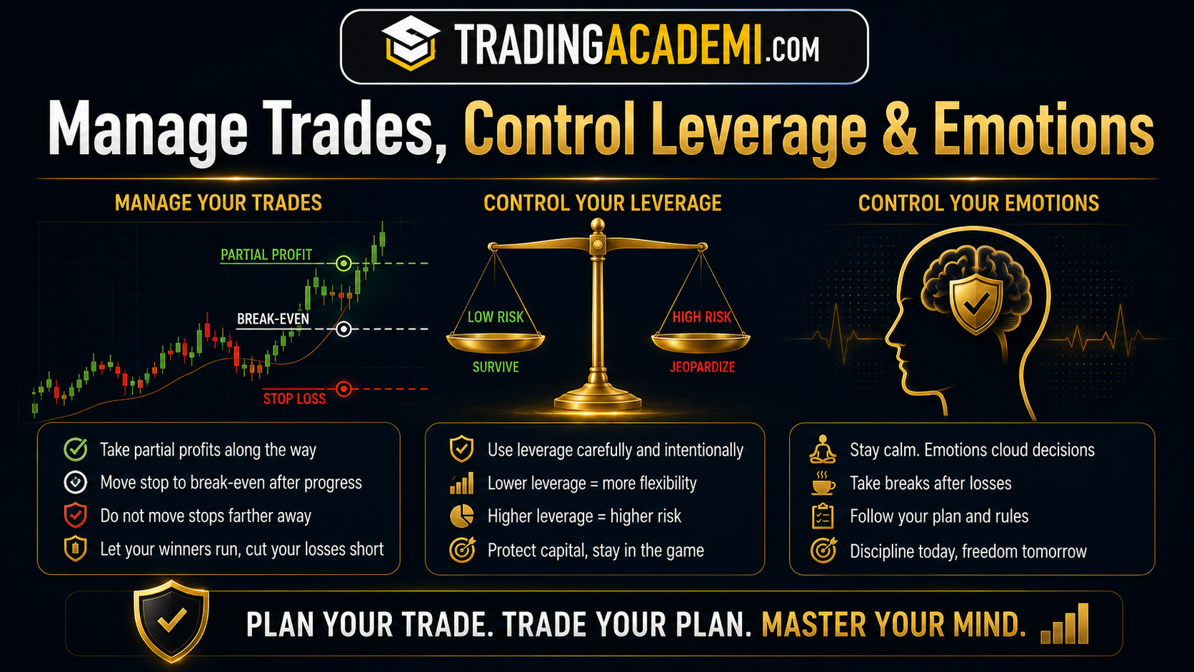 Manage Open Trades