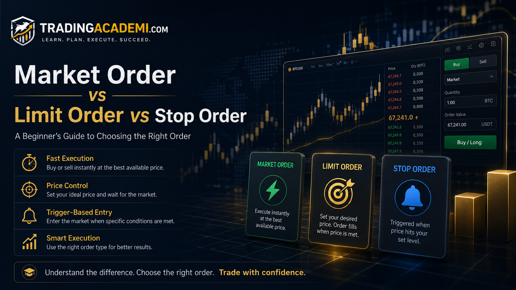 Market Order vs Limit Order vs Stop Order Explained for Beginners