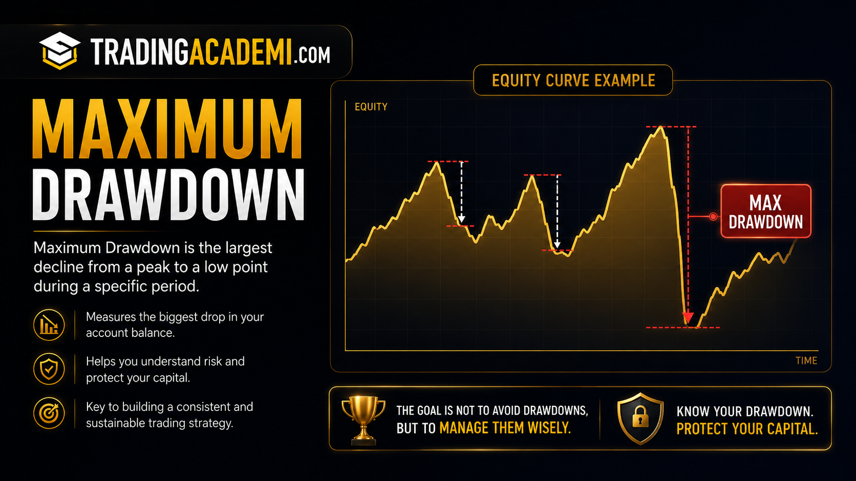 Maximum Drawdown