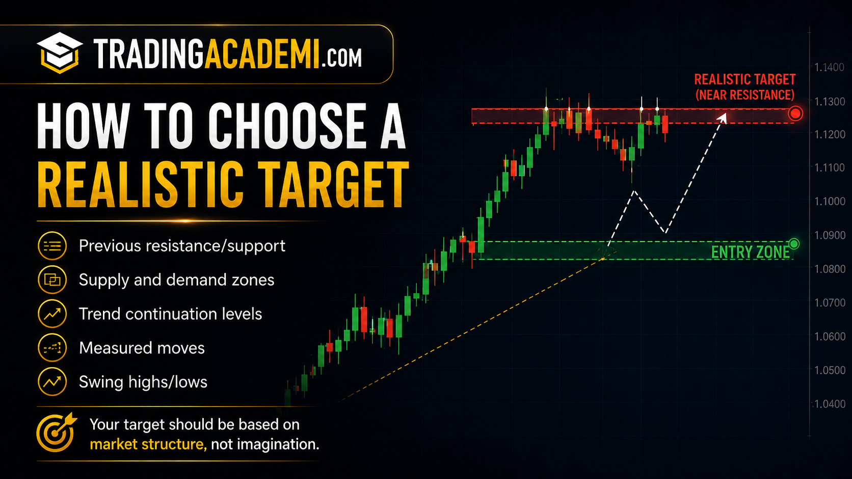 Minimum Risk-to-Reward