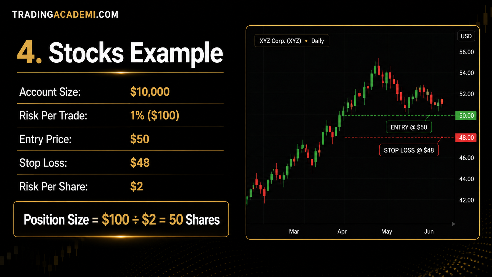 Position Sizing for Stocks