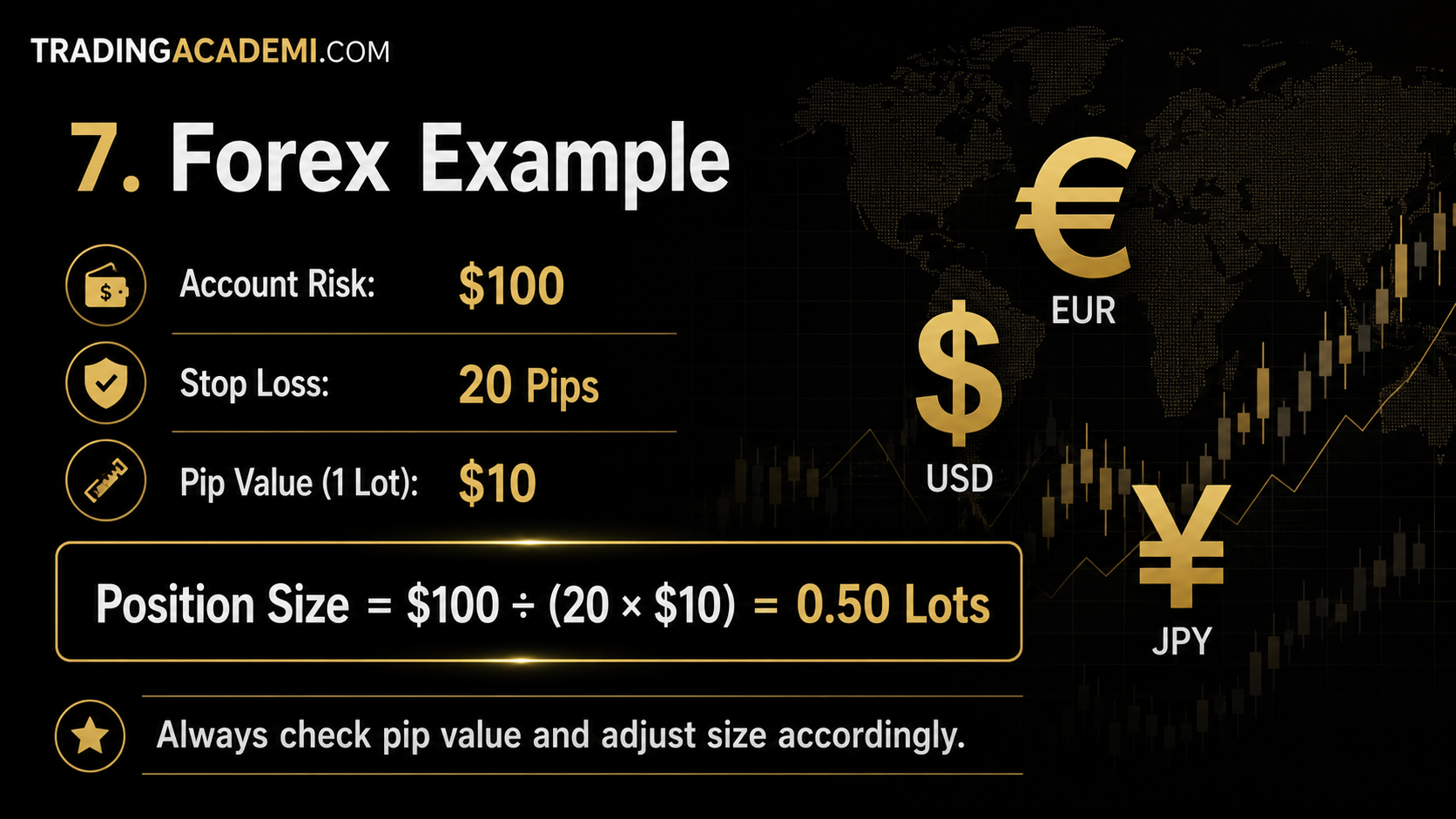 Position Sizing in Forex