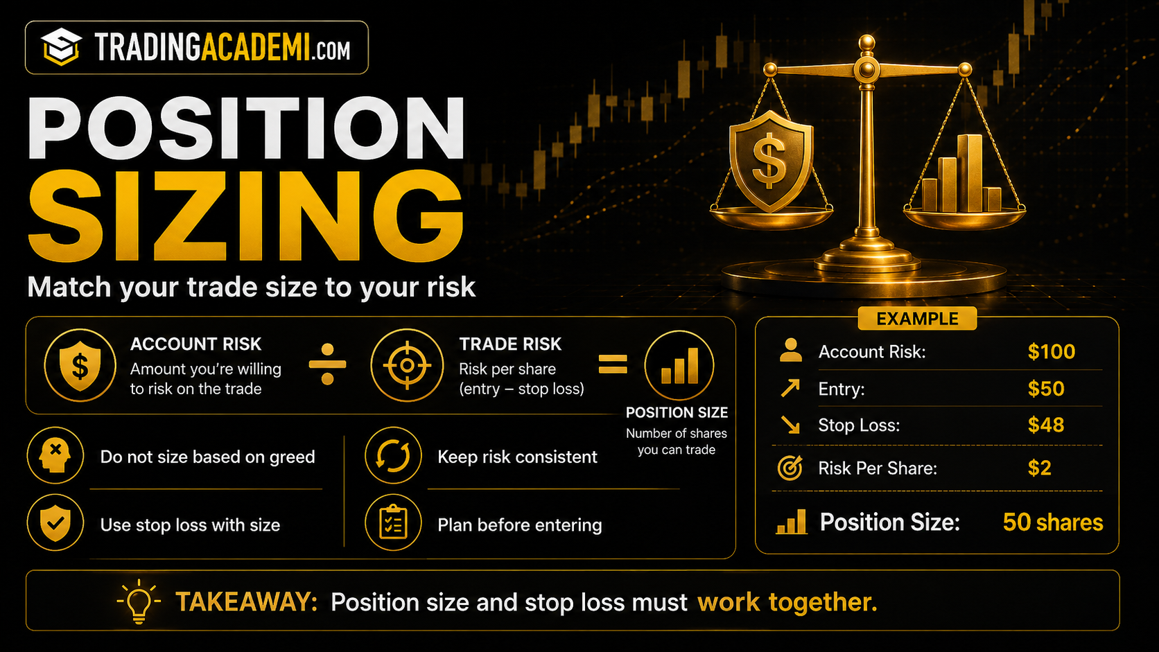 Position Sizing