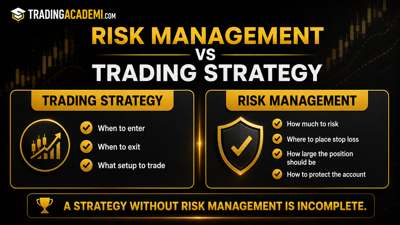 Risk Management vs Trading Strategy