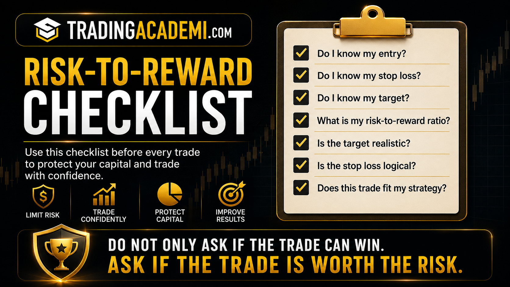 Risk-to-Reward Checklist