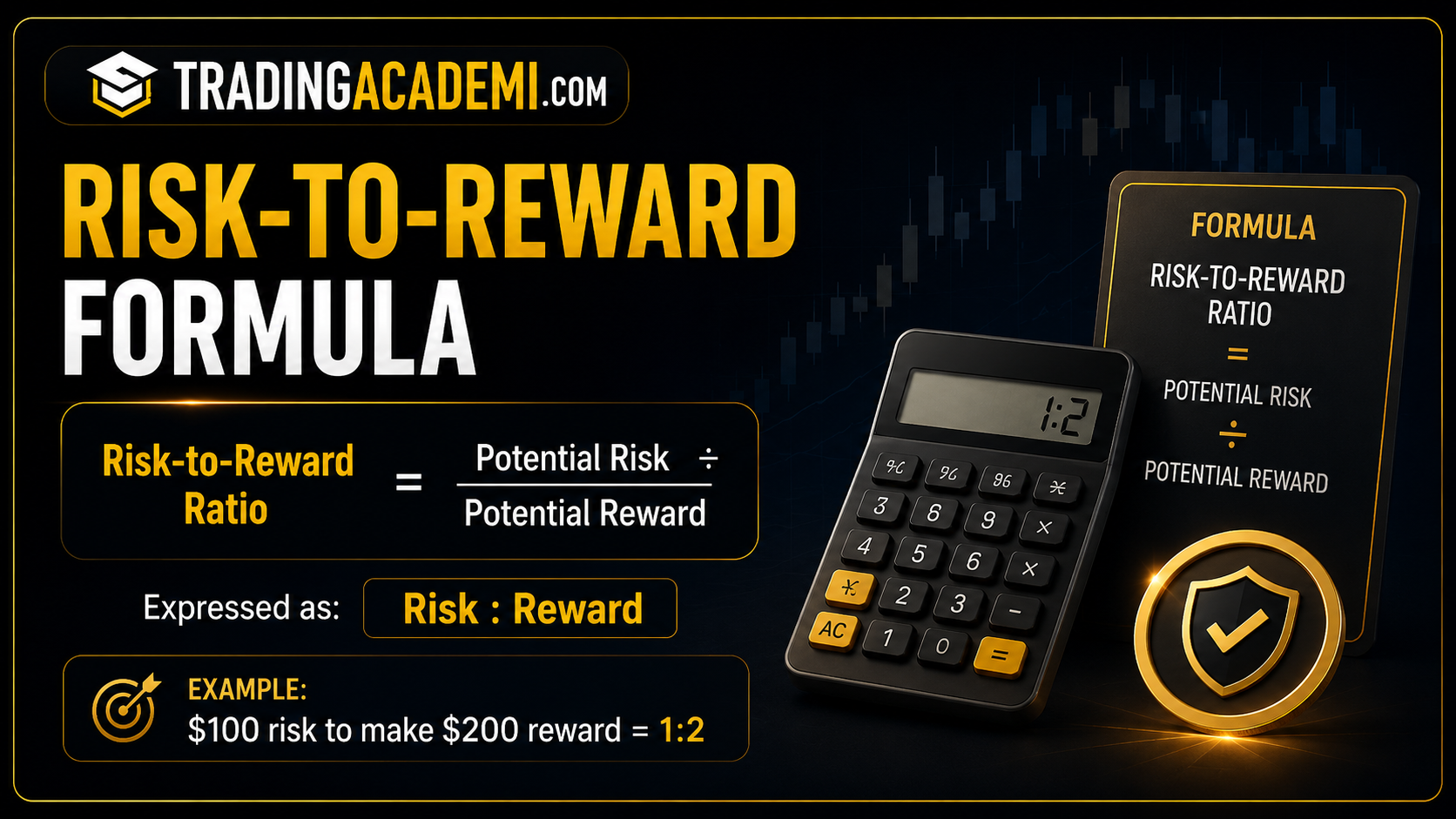 Risk-to-Reward Formula