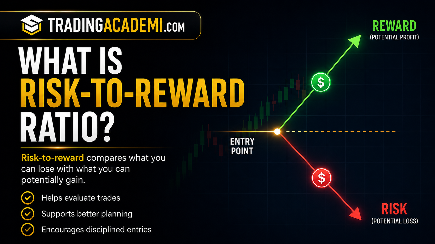 Risk to Reward Ratio