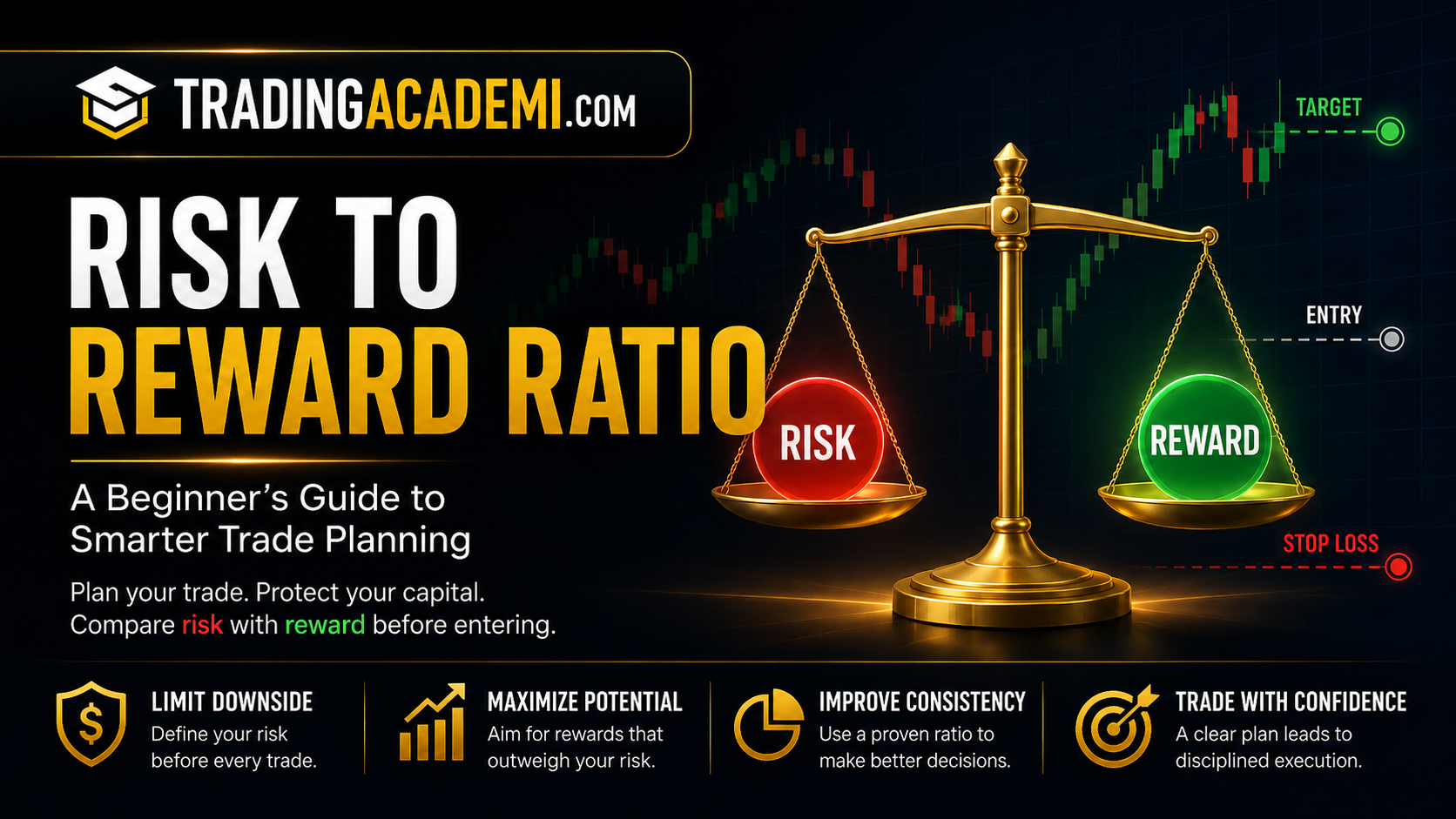Risk to Reward Ratio Explained