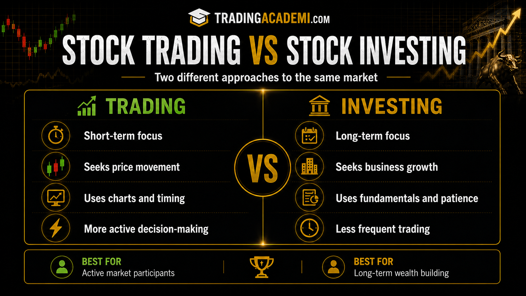 STOCK TRADING VS STOCK INVERSTING