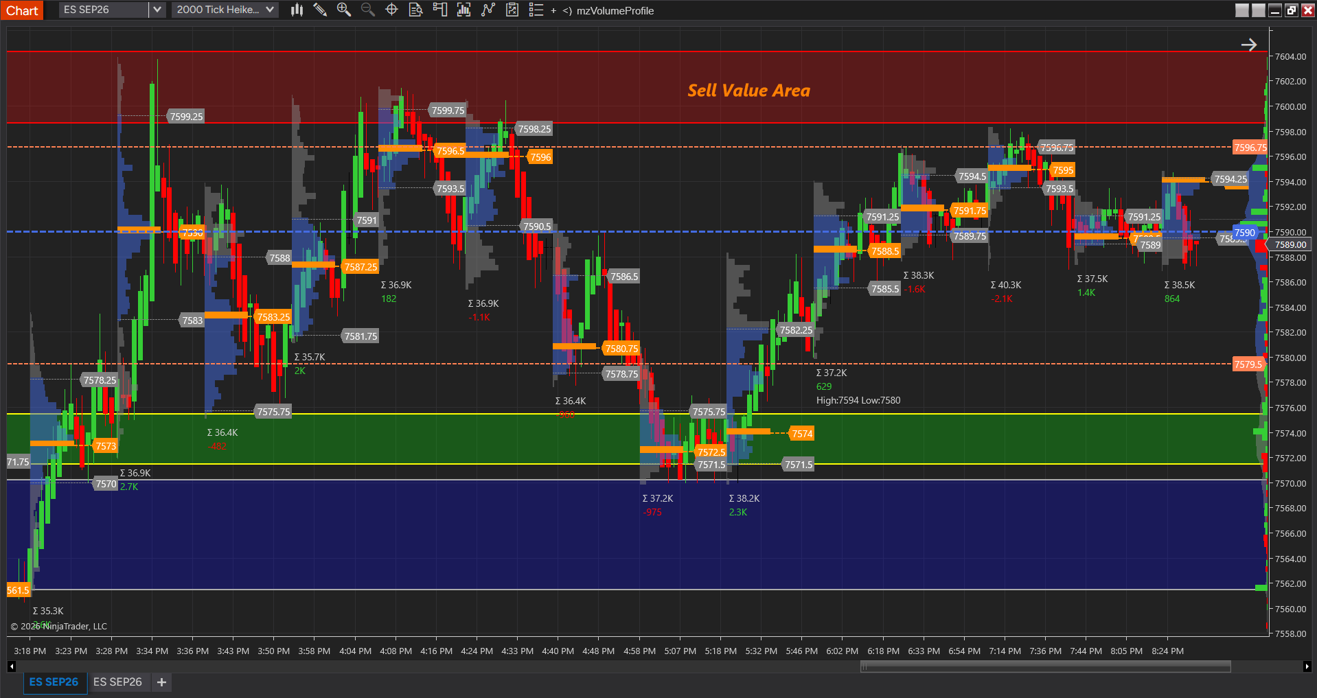 ES repeated auction behavior from buyer support