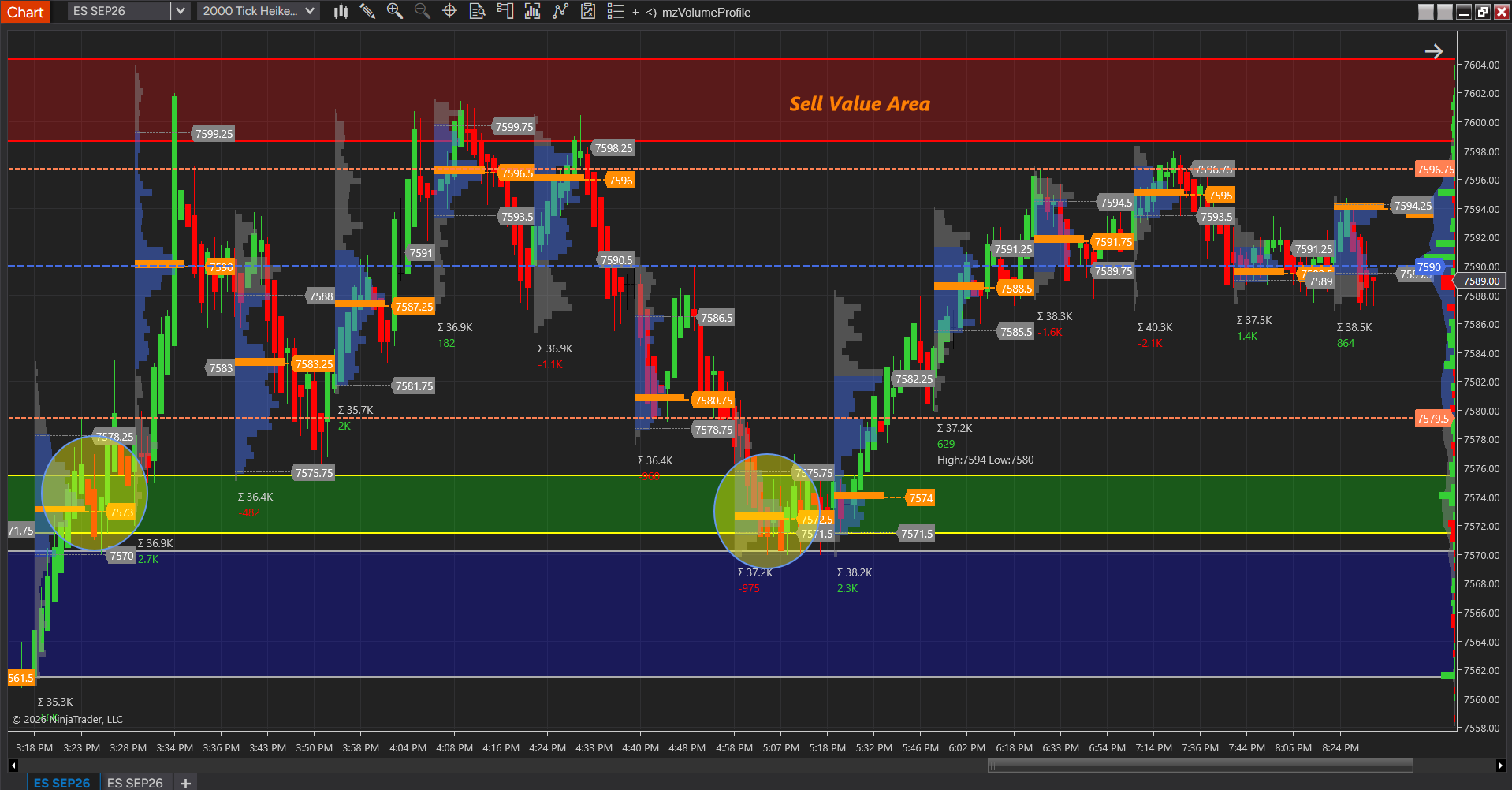 ES support auction and countertrend long setup