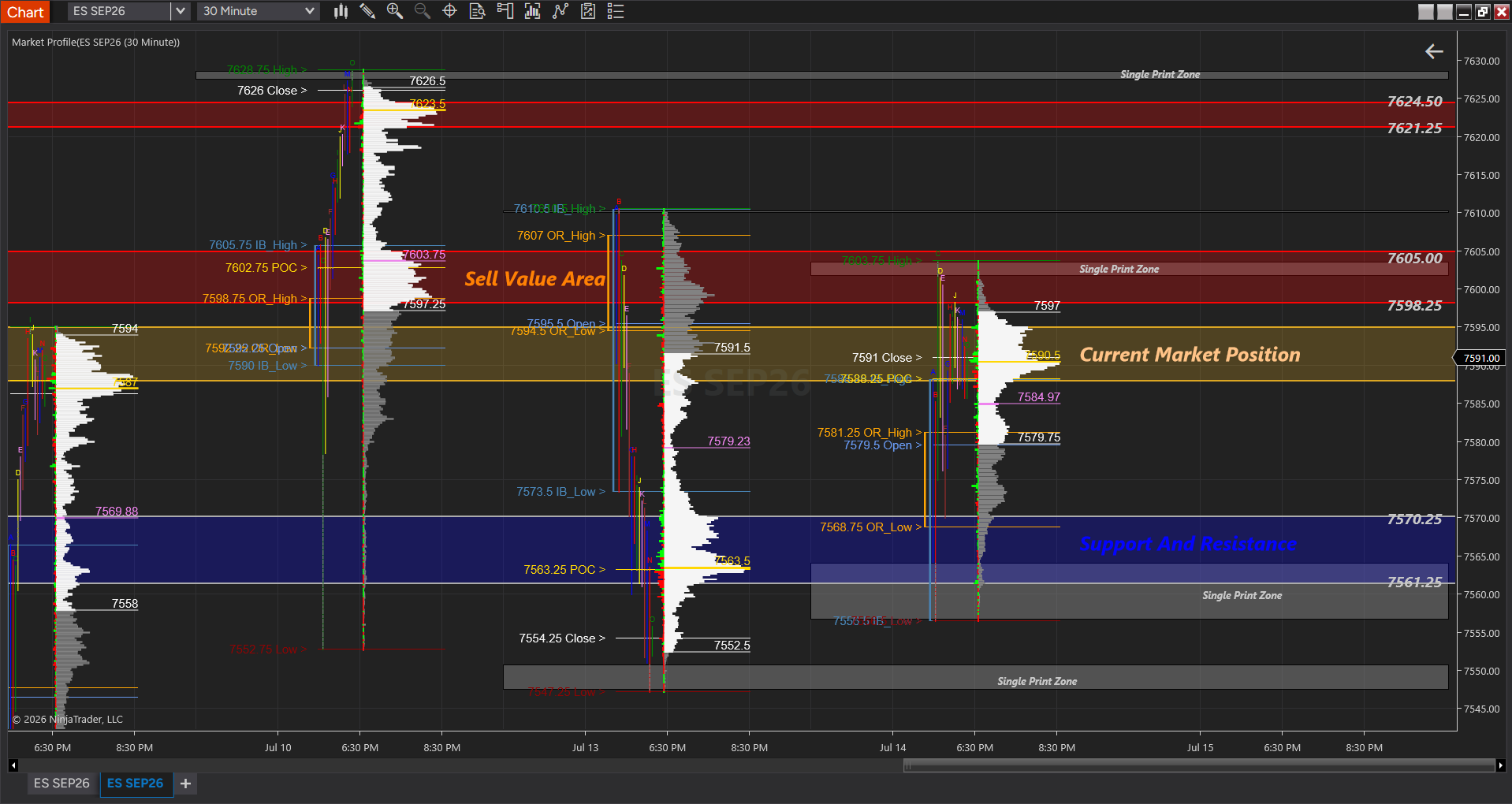 ES market opening below value area