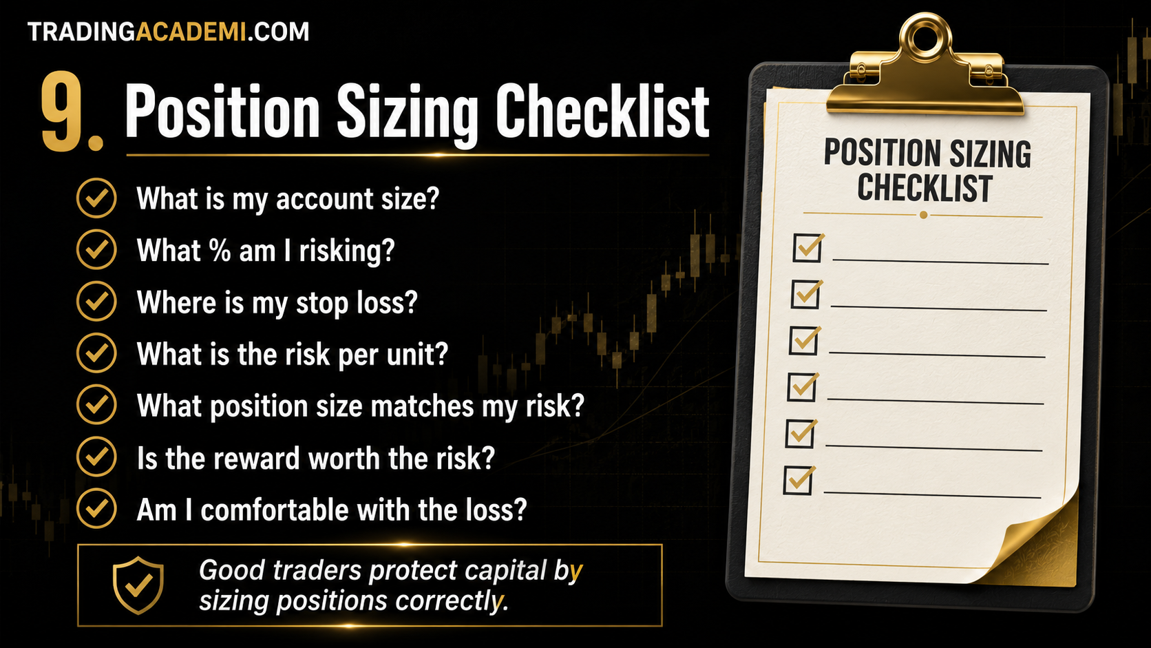 Simple Position Sizing Checklist