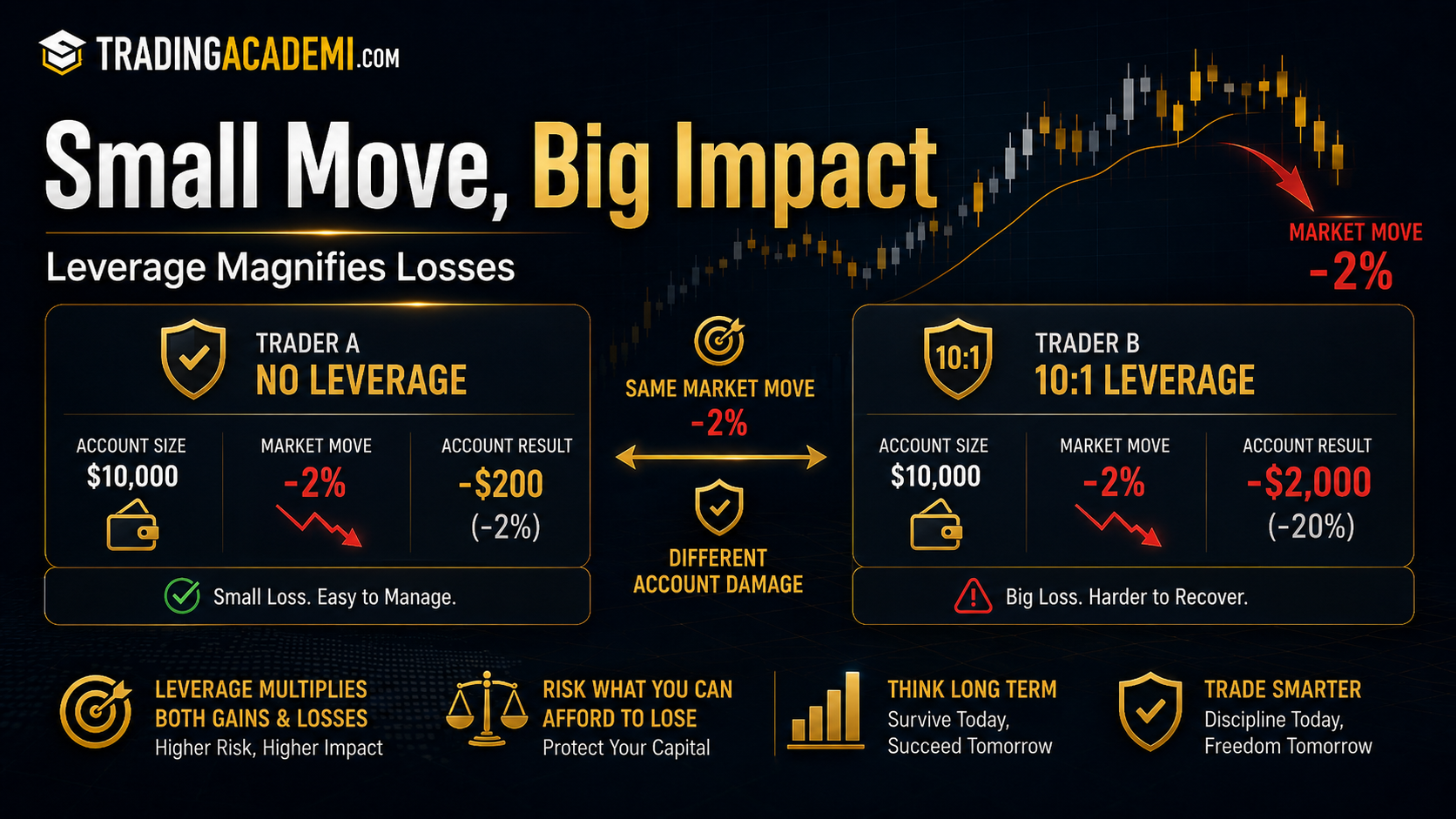 Small Move, Big Impact
