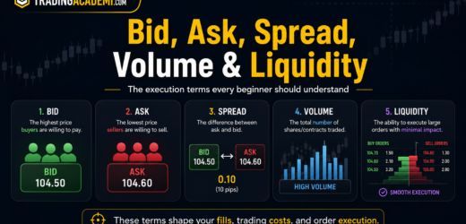 Avoid These 7 Bid, Ask, Spread & Liquidity Mistakes Every Beginner Makes