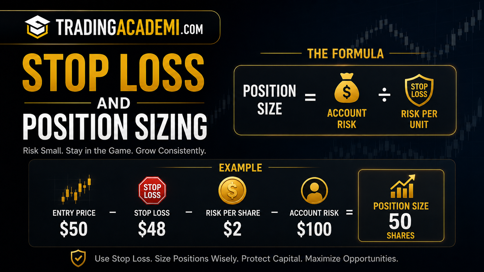 Stop Loss and Position Sizing