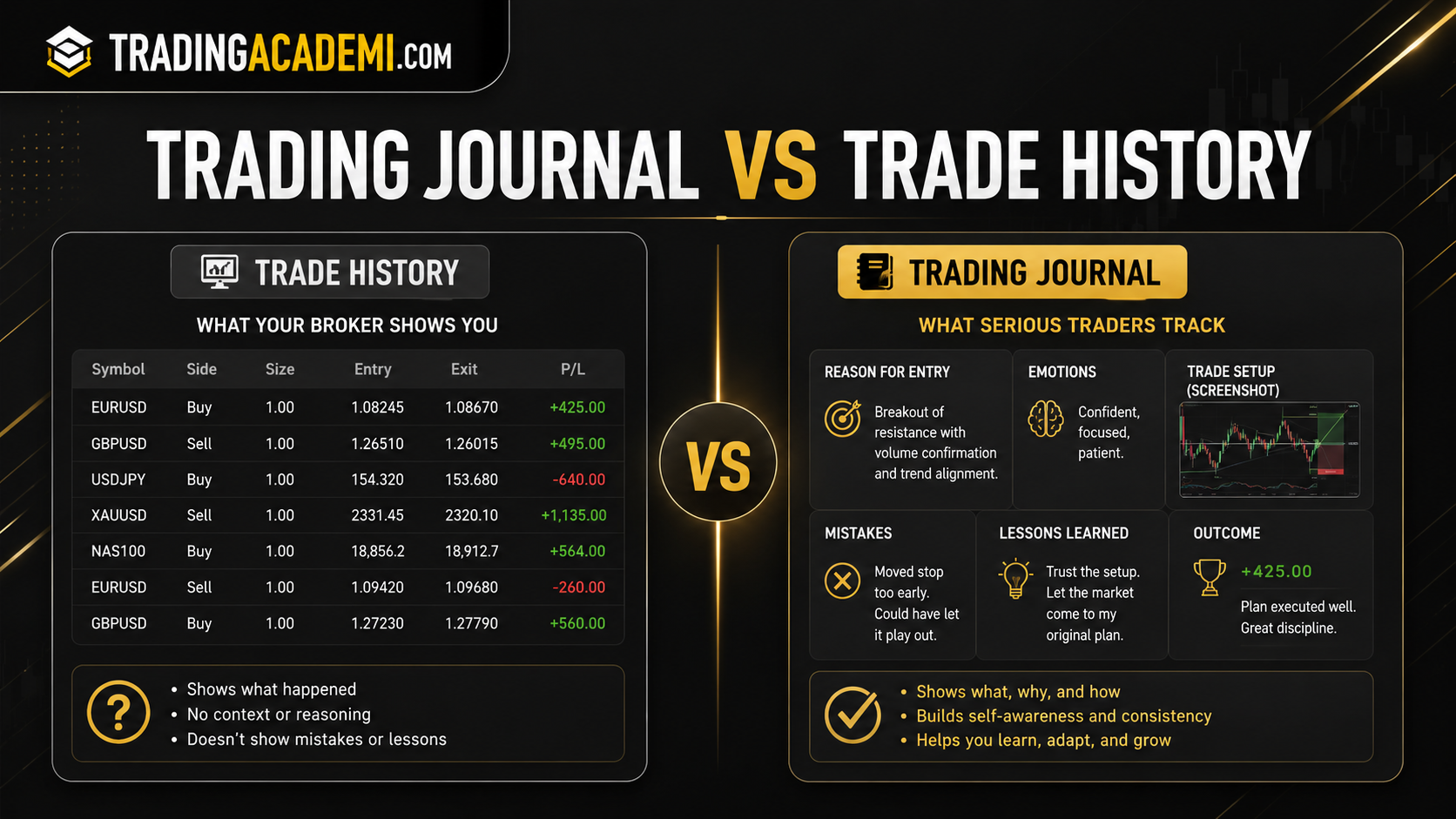 Trading Journal vs Trade History