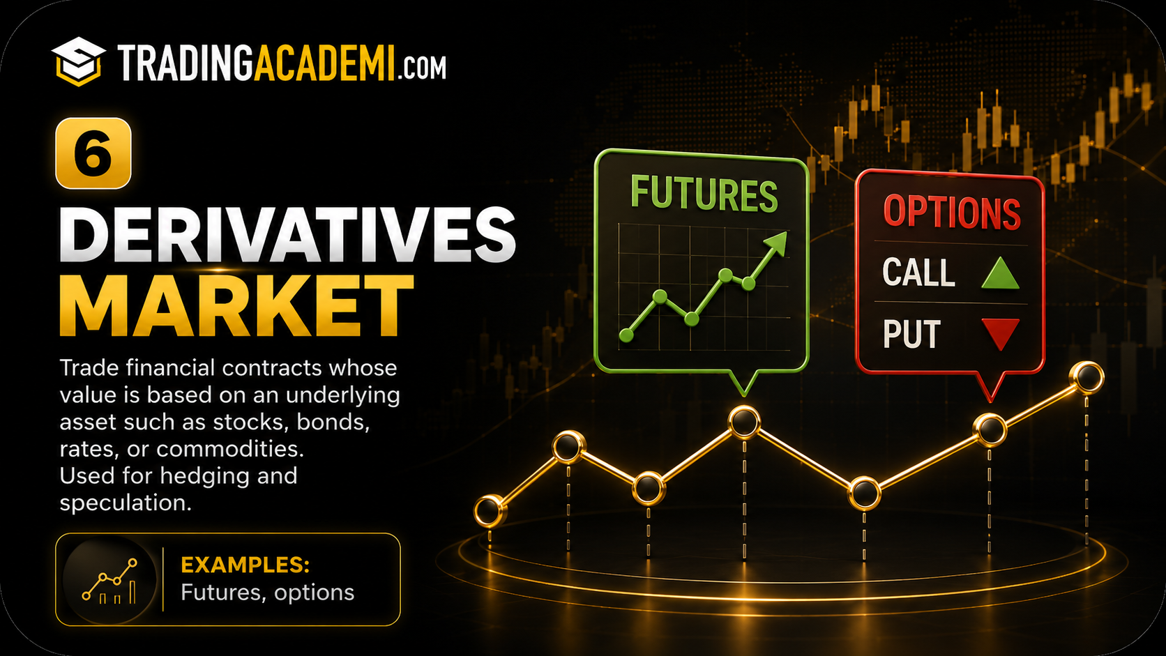 Derivatives market infographic with futures, options, and financial contracts