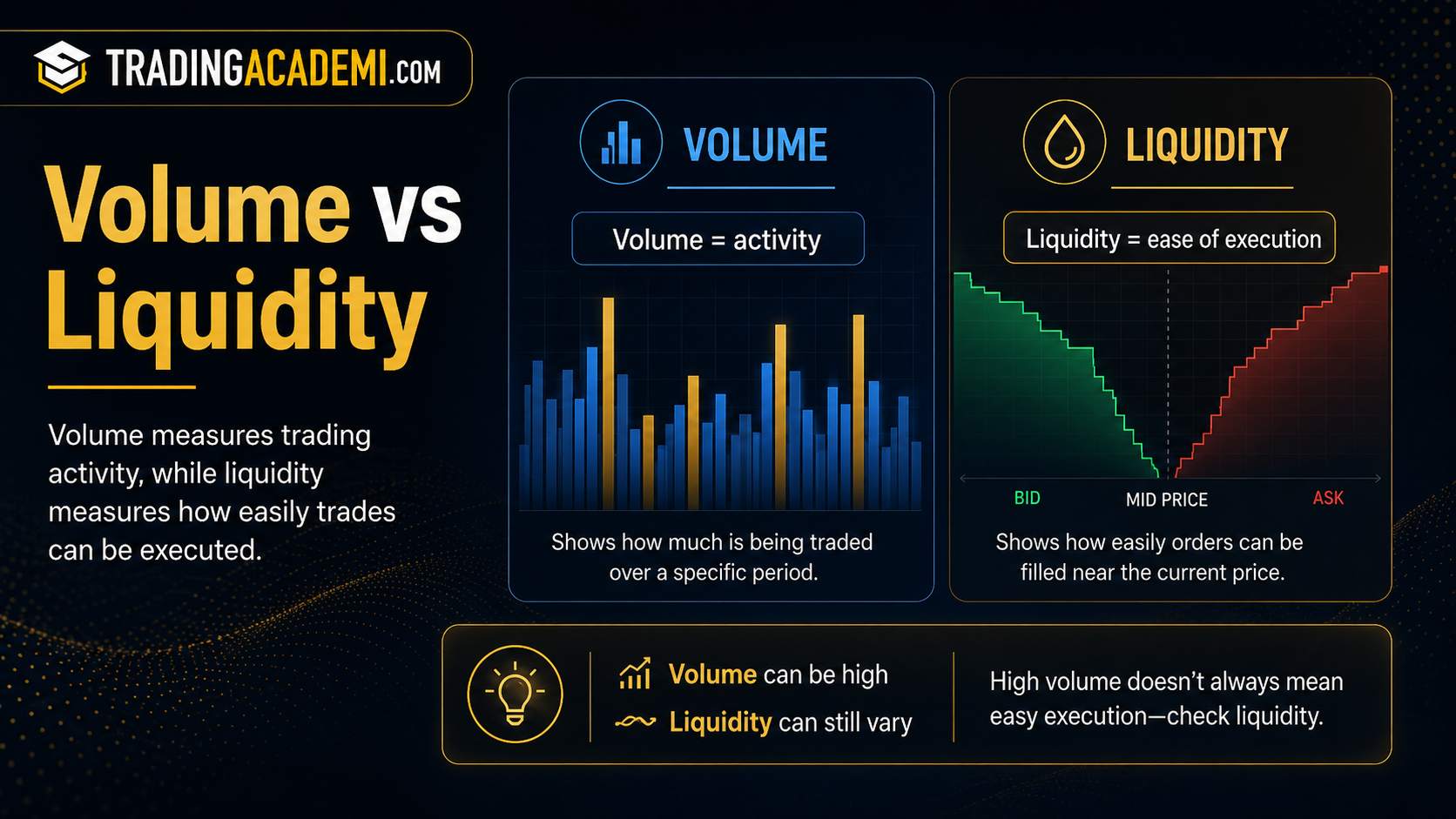 Volume vs Liquidity