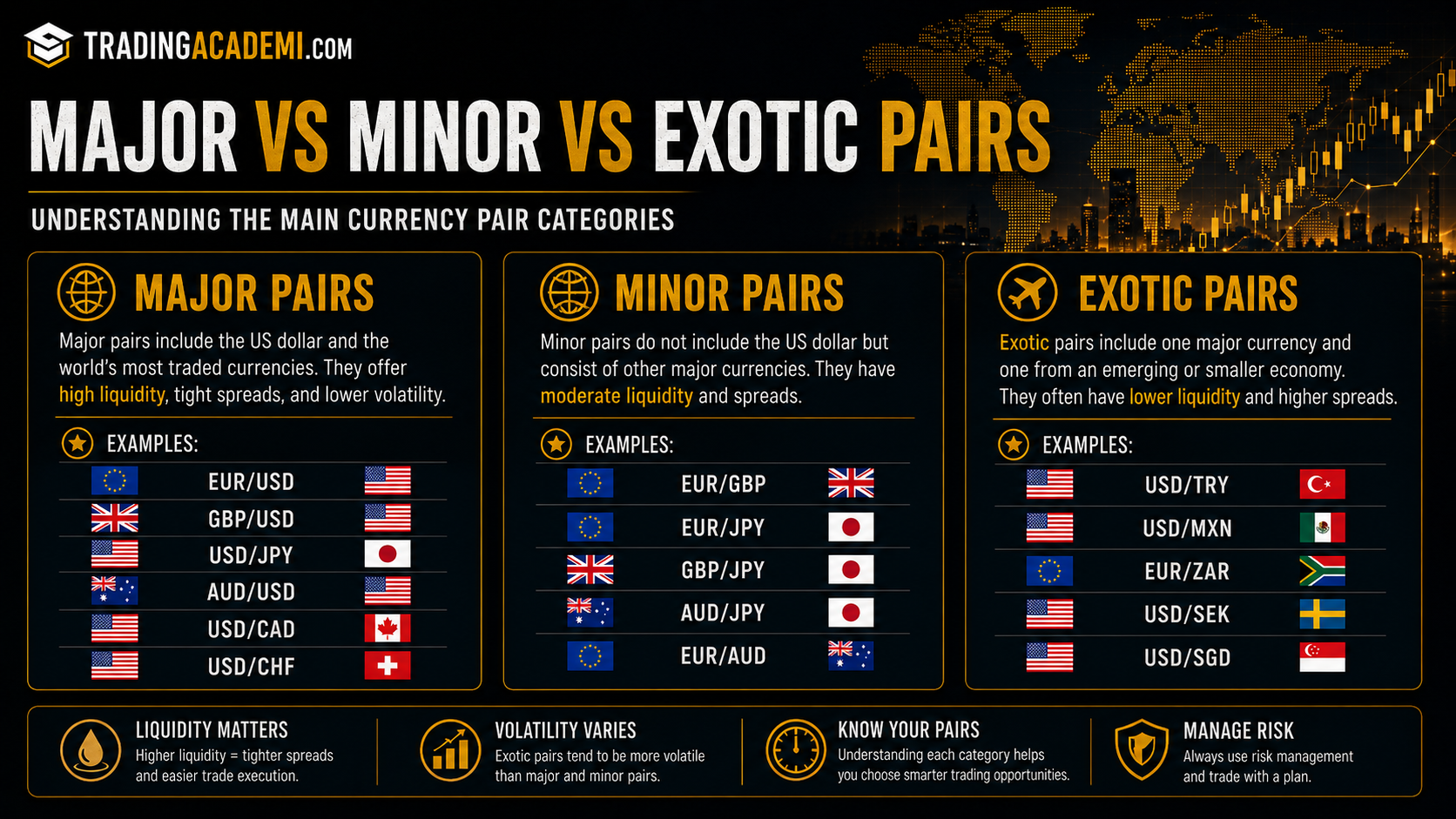 What Are Currency Pairs