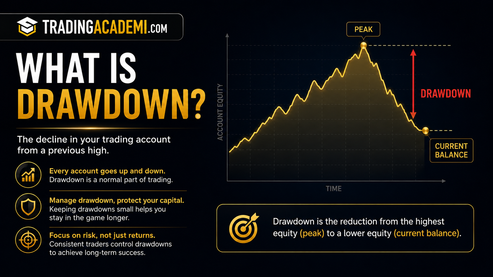 What Is Drawdown in Trading